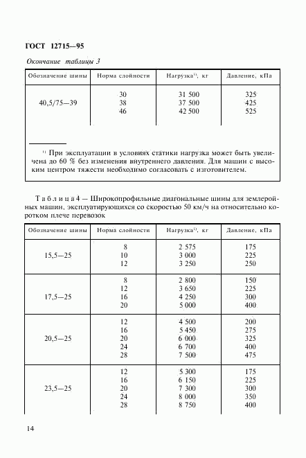 ГОСТ 12715-95, страница 17