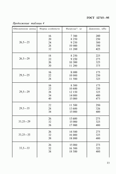 ГОСТ 12715-95, страница 18