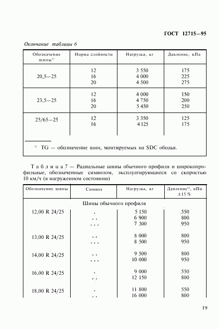 ГОСТ 12715-95, страница 22