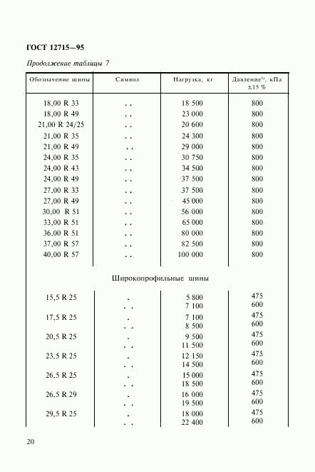 ГОСТ 12715-95, страница 23