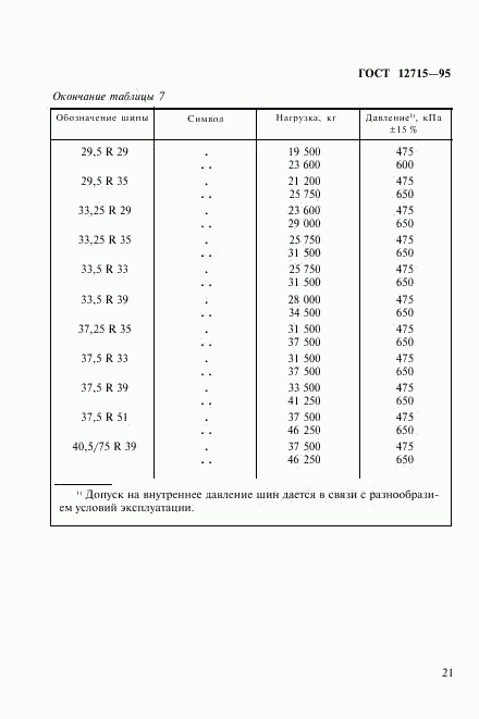 ГОСТ 12715-95, страница 24