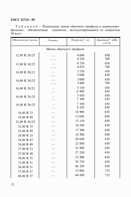 ГОСТ 12715-95, страница 25