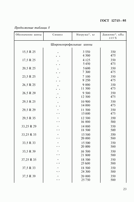 ГОСТ 12715-95, страница 26