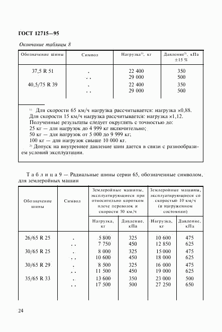 ГОСТ 12715-95, страница 27