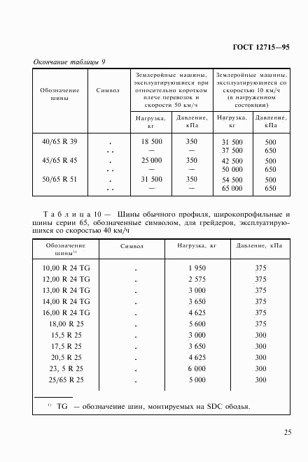 ГОСТ 12715-95, страница 28