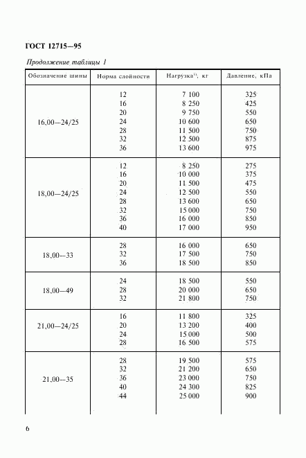 ГОСТ 12715-95, страница 9