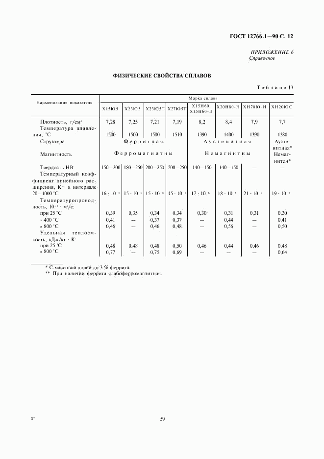 ГОСТ 12766.1-90, страница 12