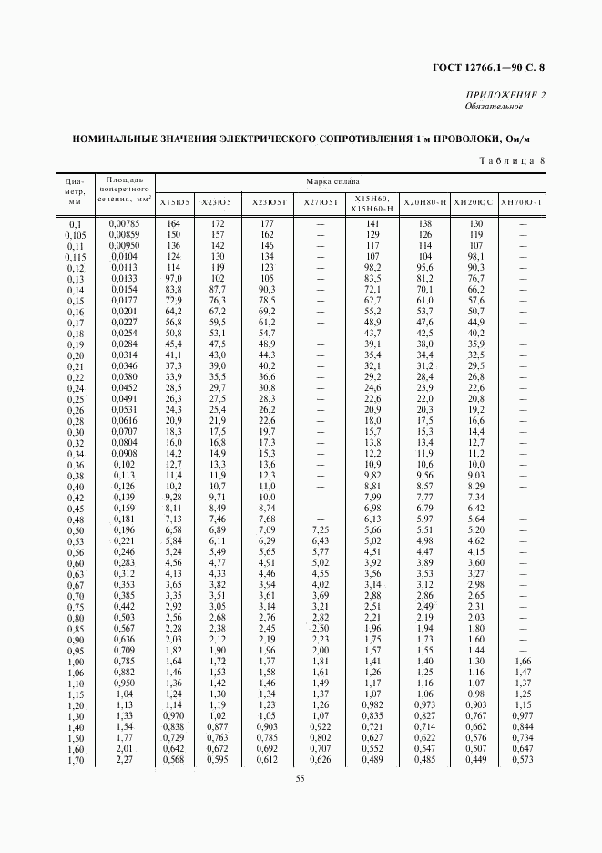 ГОСТ 12766.1-90, страница 8