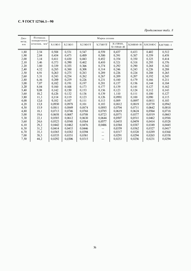 ГОСТ 12766.1-90, страница 9