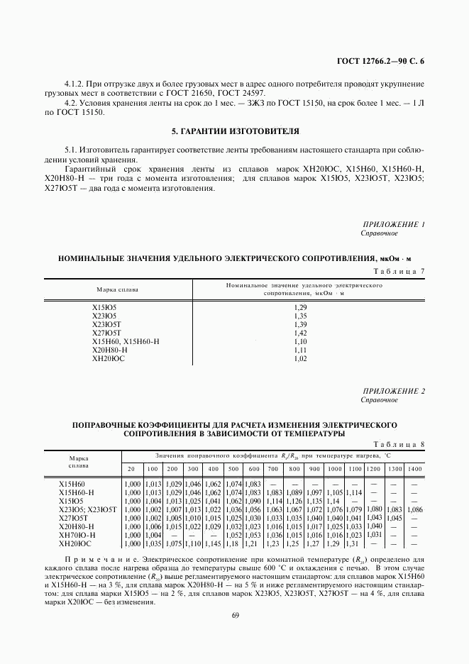 ГОСТ 12766.2-90, страница 6