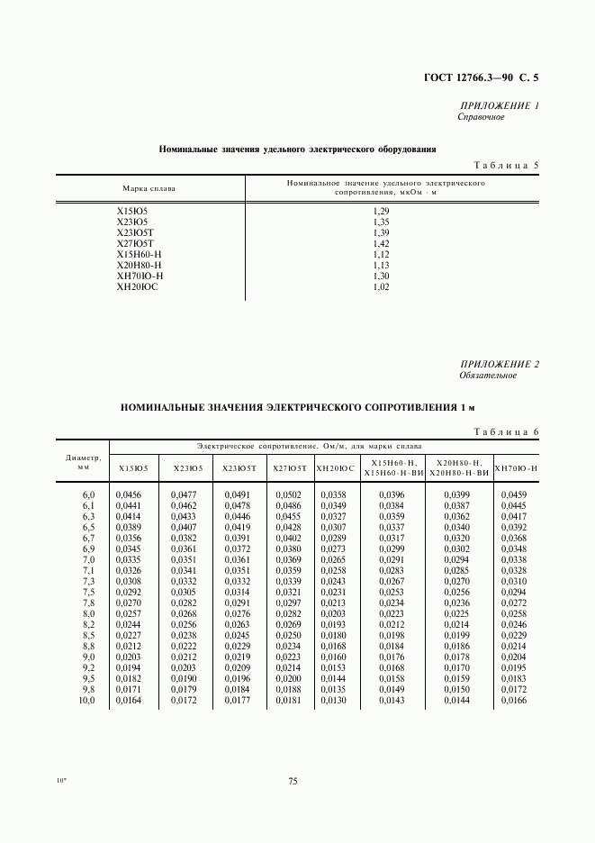 ГОСТ 12766.3-90, страница 5