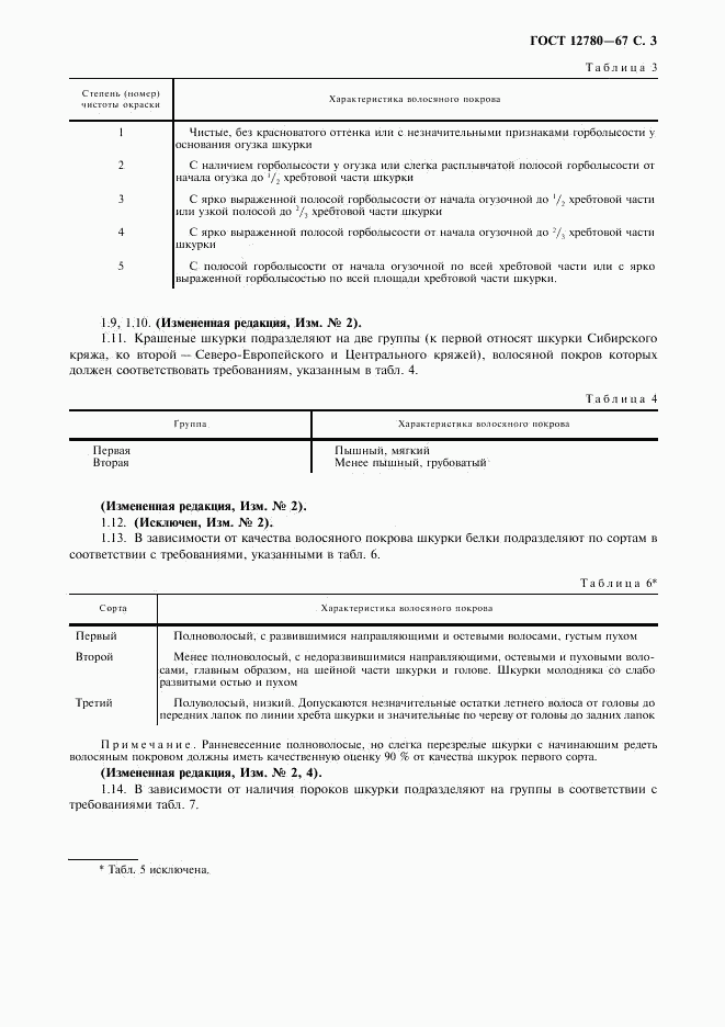 ГОСТ 12780-67, страница 4