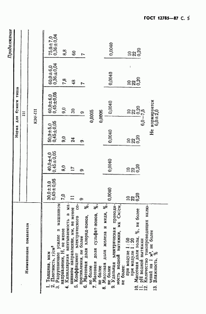 ГОСТ 12785-87, страница 7