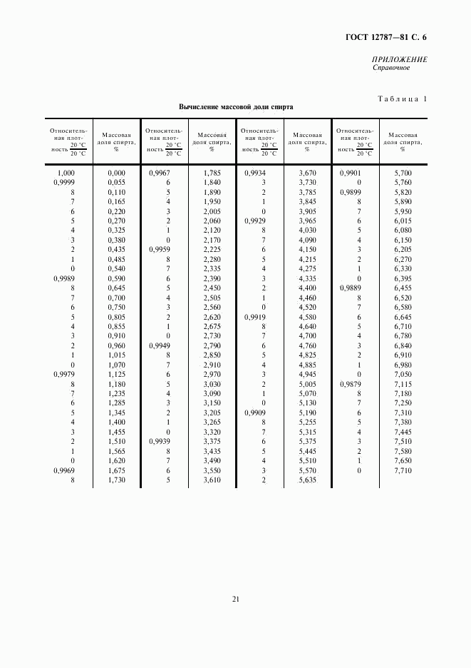 ГОСТ 12787-81, страница 6