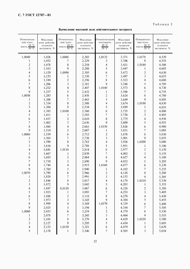 ГОСТ 12787-81, страница 7