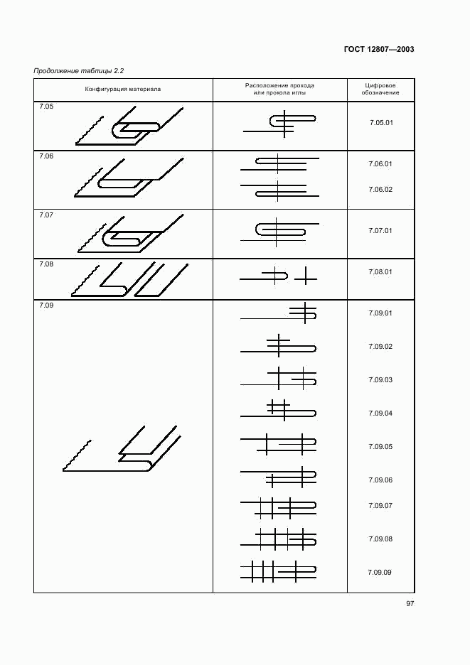 ГОСТ 12807-2003, страница 100