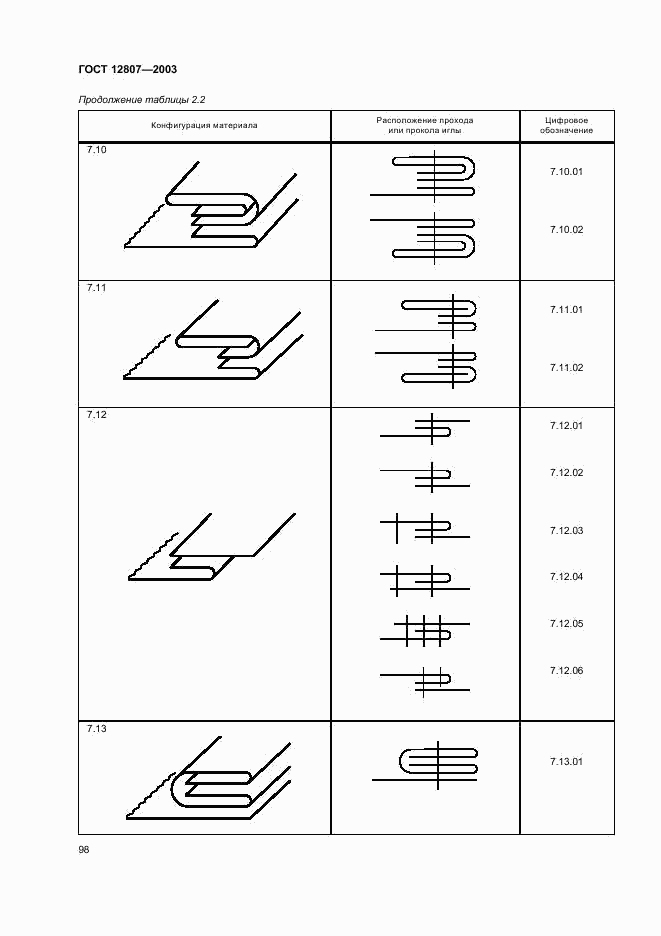 ГОСТ 12807-2003, страница 101