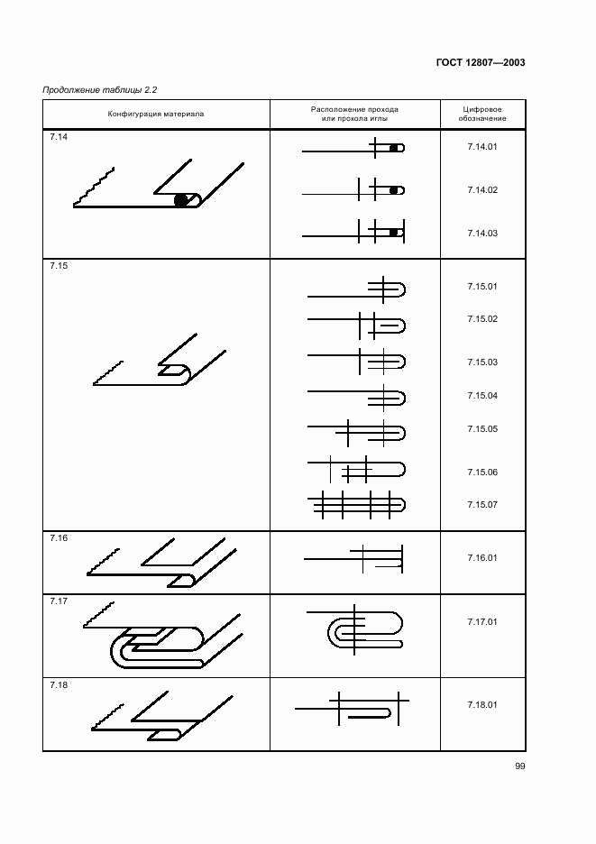 ГОСТ 12807-2003, страница 102