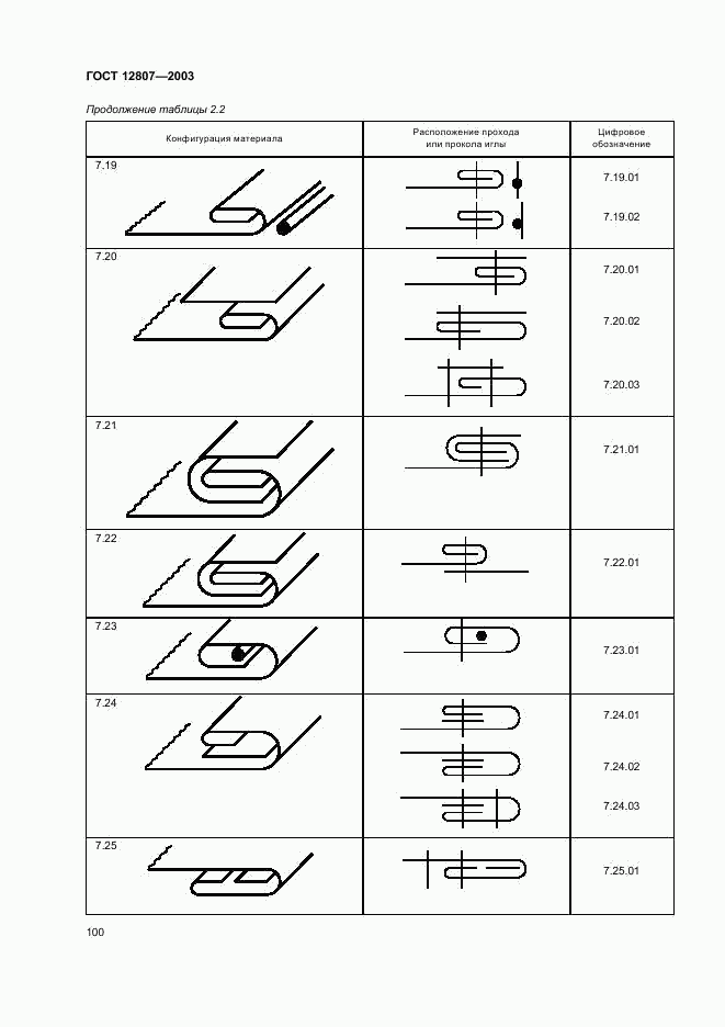 ГОСТ 12807-2003, страница 103