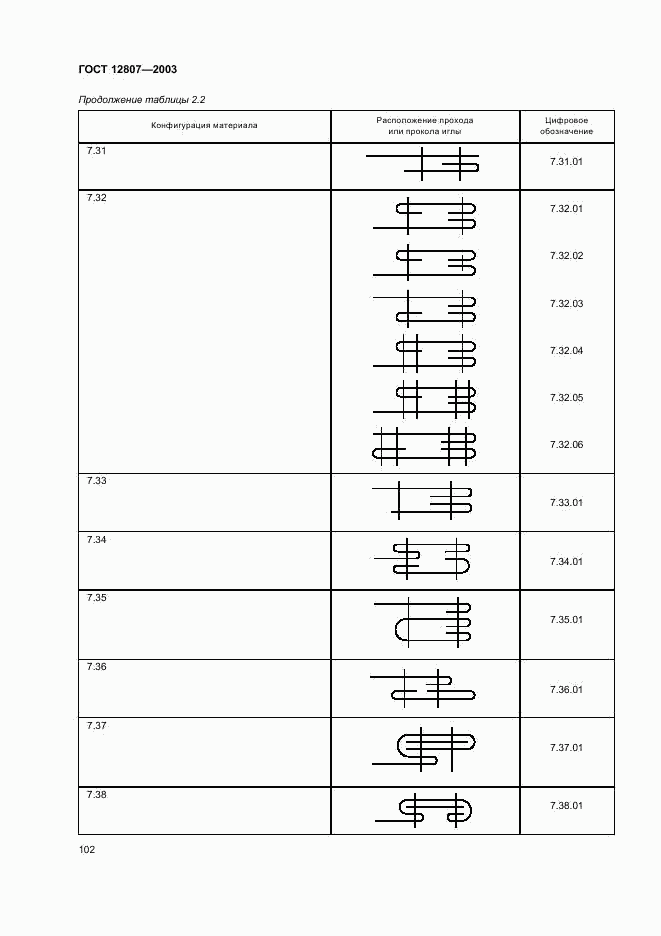 ГОСТ 12807-2003, страница 105