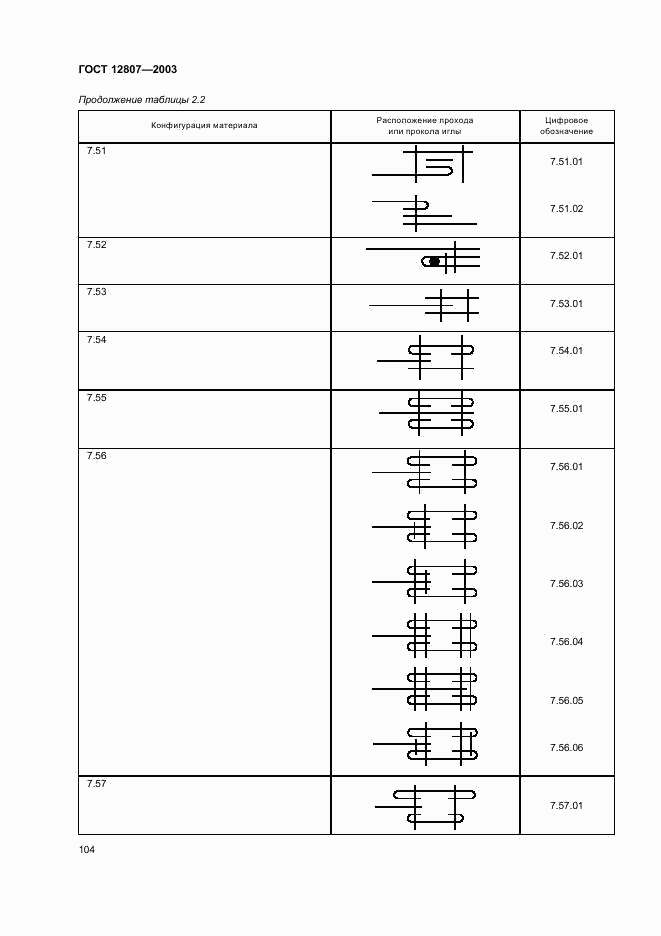 ГОСТ 12807-2003, страница 107