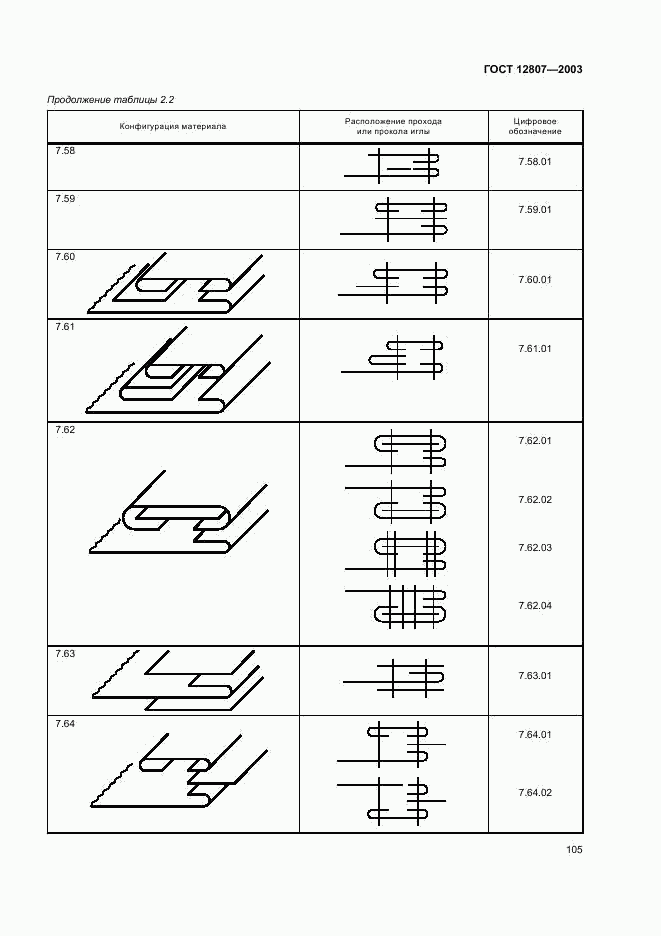 ГОСТ 12807-2003, страница 108