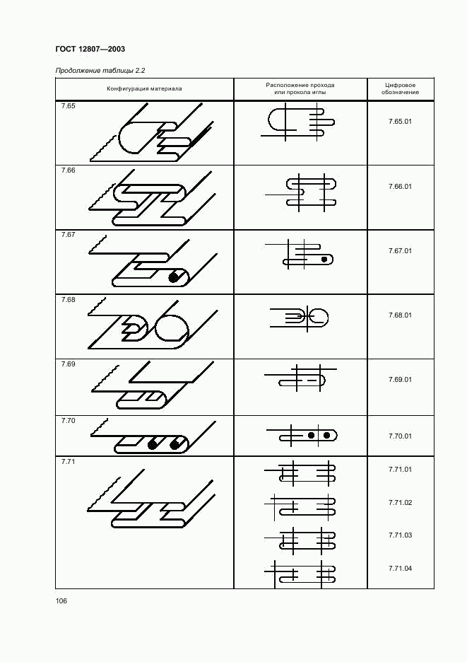 ГОСТ 12807-2003, страница 109