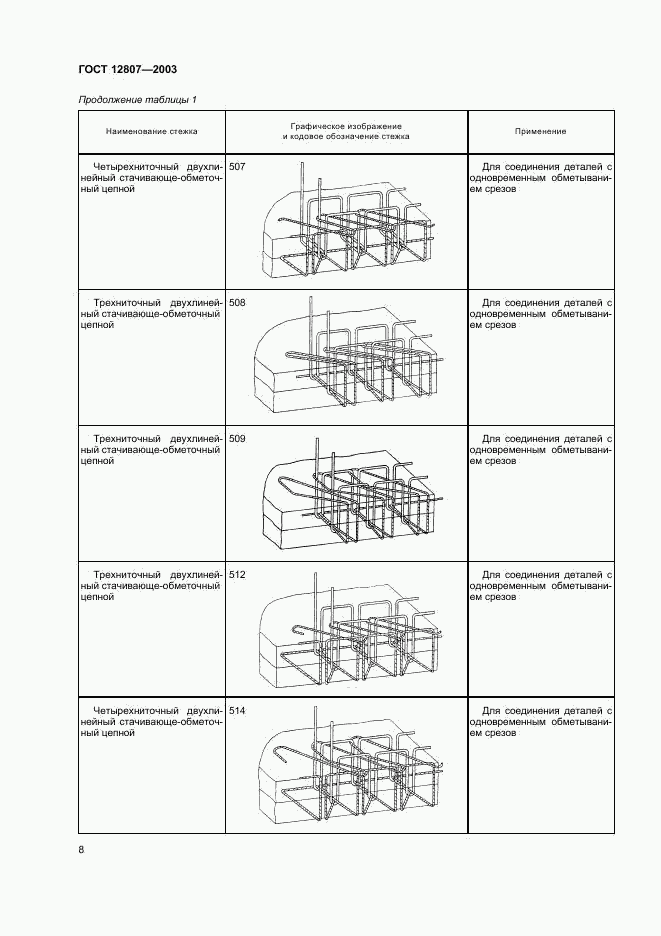 ГОСТ 12807-2003, страница 11