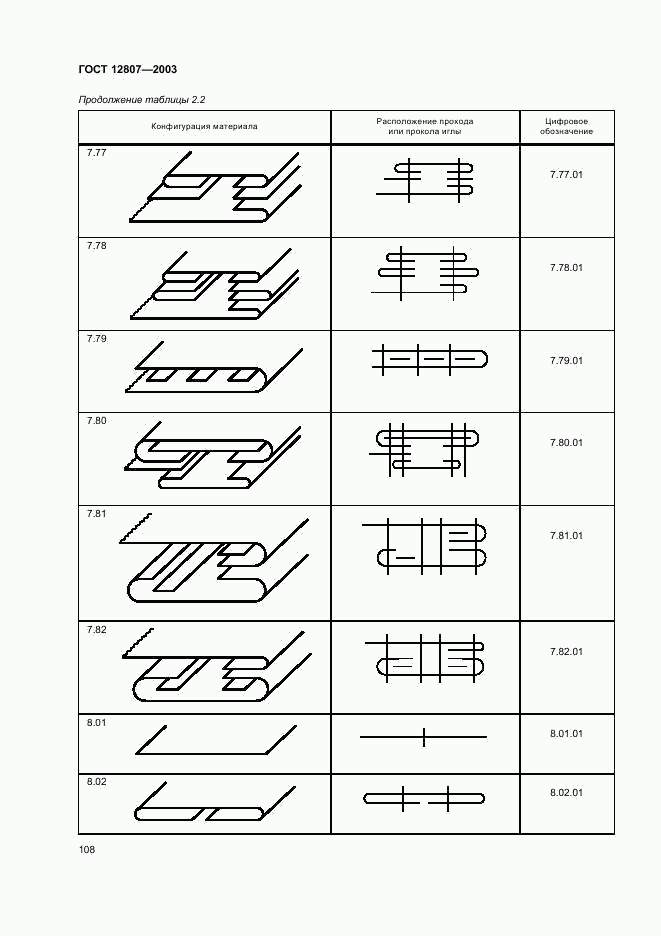 ГОСТ 12807-2003, страница 111