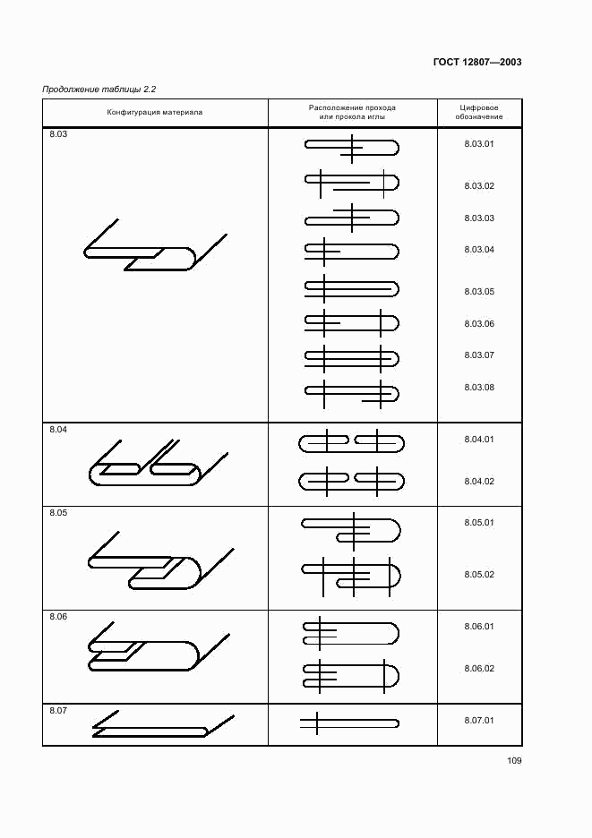 ГОСТ 12807-2003, страница 112