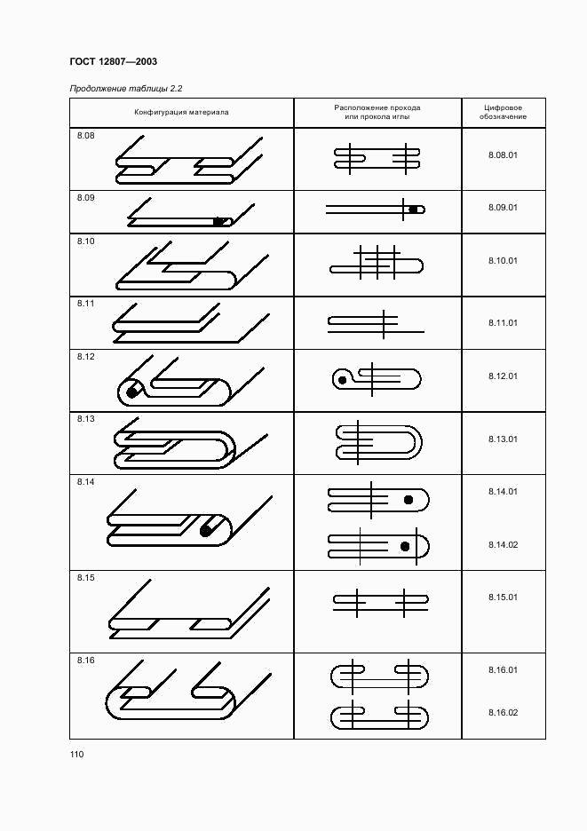 ГОСТ 12807-2003, страница 113