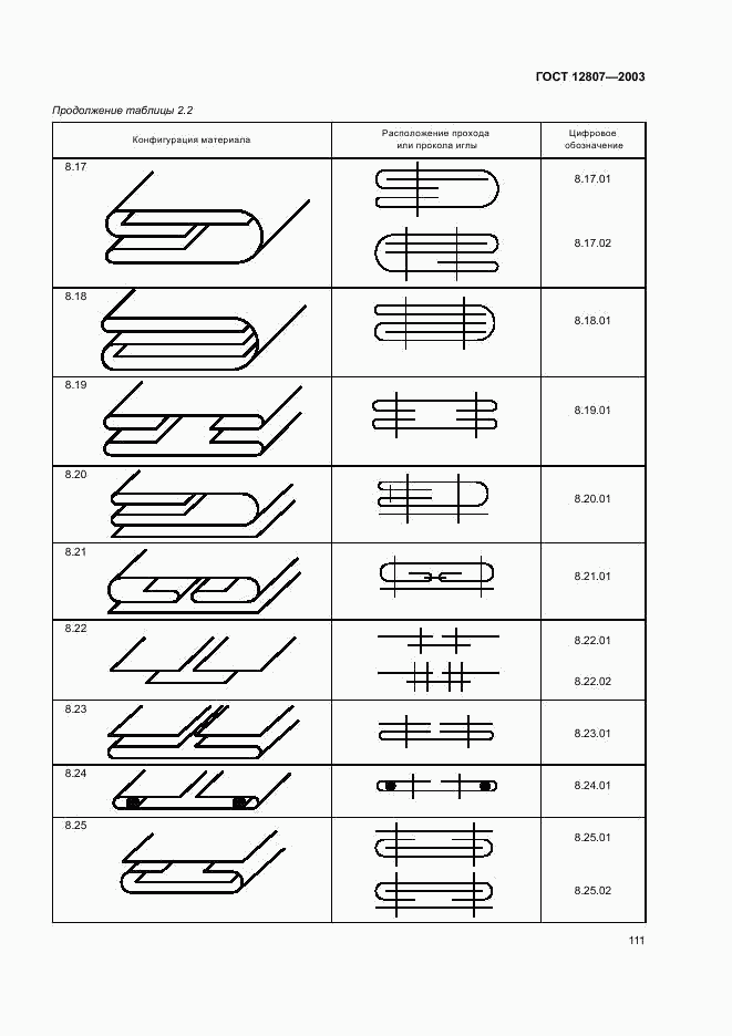 ГОСТ 12807-2003, страница 114