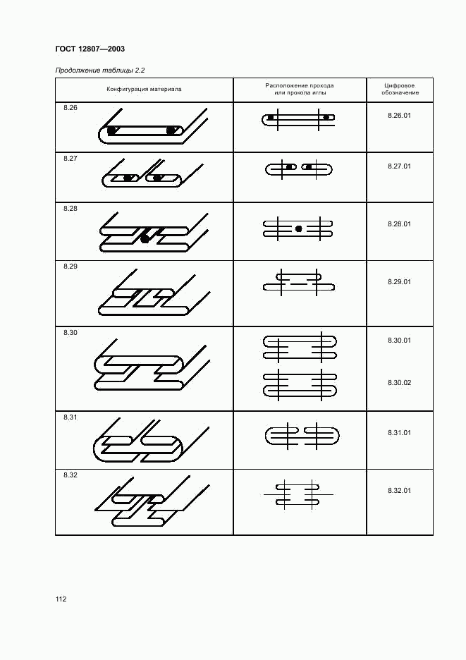 ГОСТ 12807-2003, страница 115