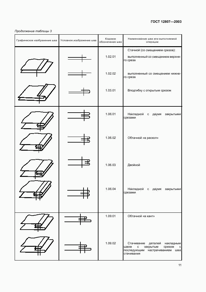 ГОСТ 12807-2003, страница 14