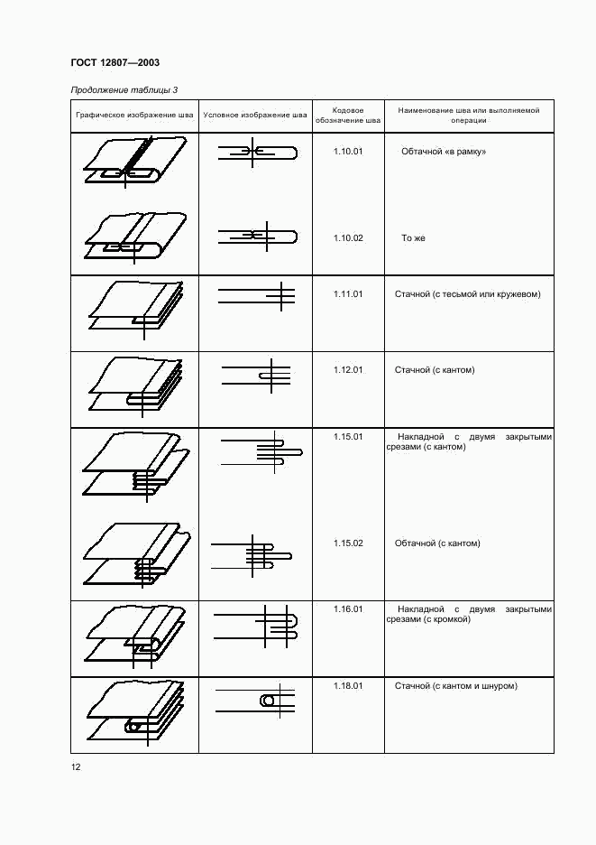 ГОСТ 12807-2003, страница 15