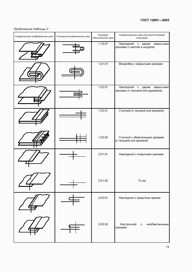 ГОСТ 12807-2003, страница 16