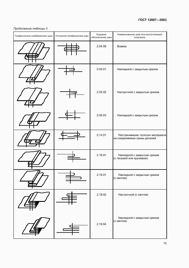 ГОСТ 12807-2003, страница 18