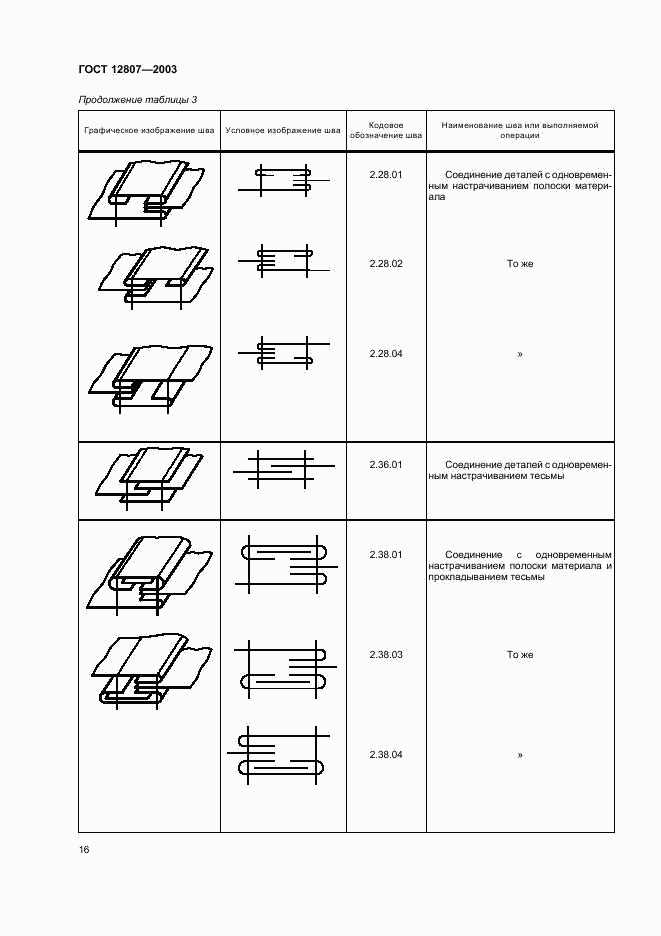 ГОСТ 12807-2003, страница 19