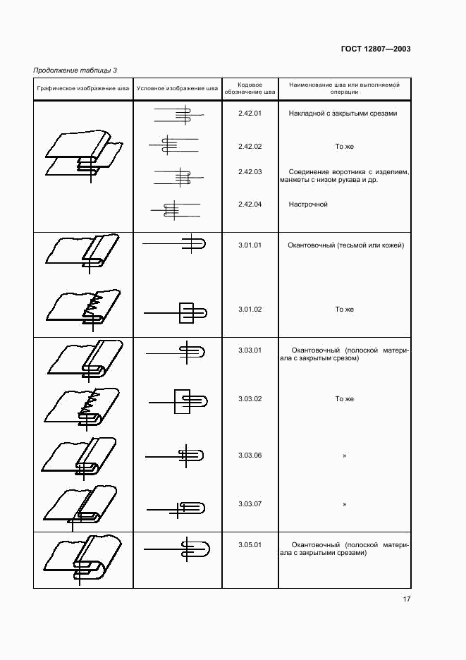 ГОСТ 12807-2003, страница 20