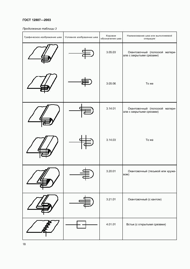 ГОСТ 12807-2003, страница 21