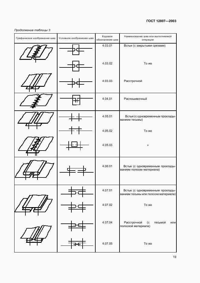 ГОСТ 12807-2003, страница 22