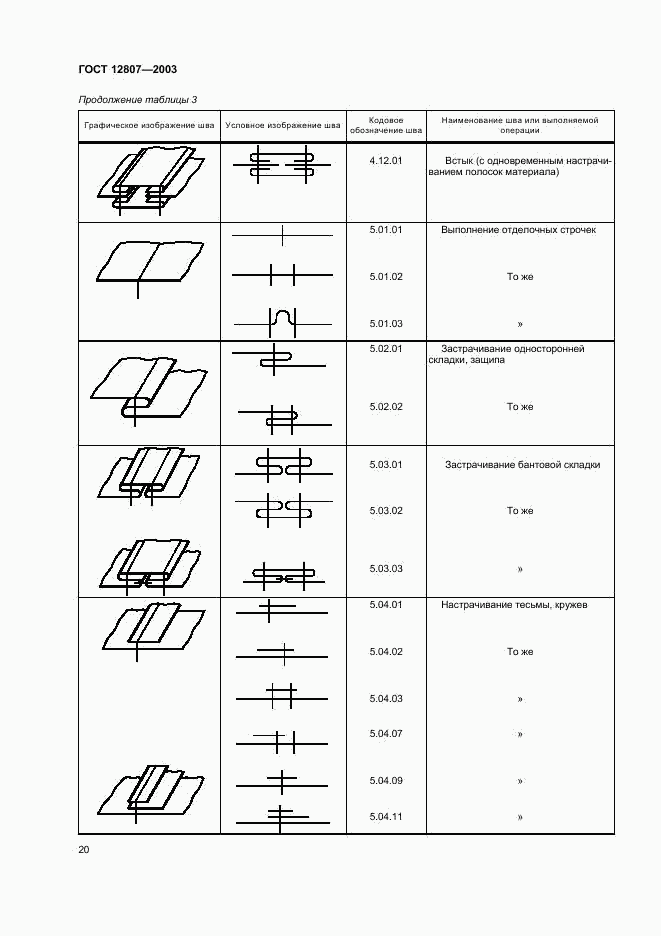 ГОСТ 12807-2003, страница 23