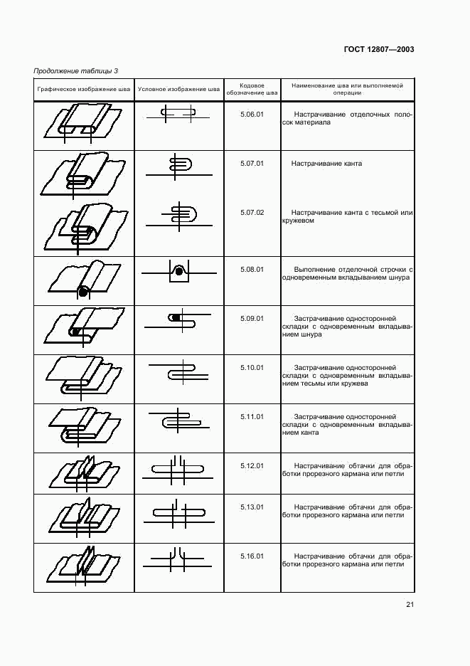 ГОСТ 12807-2003, страница 24