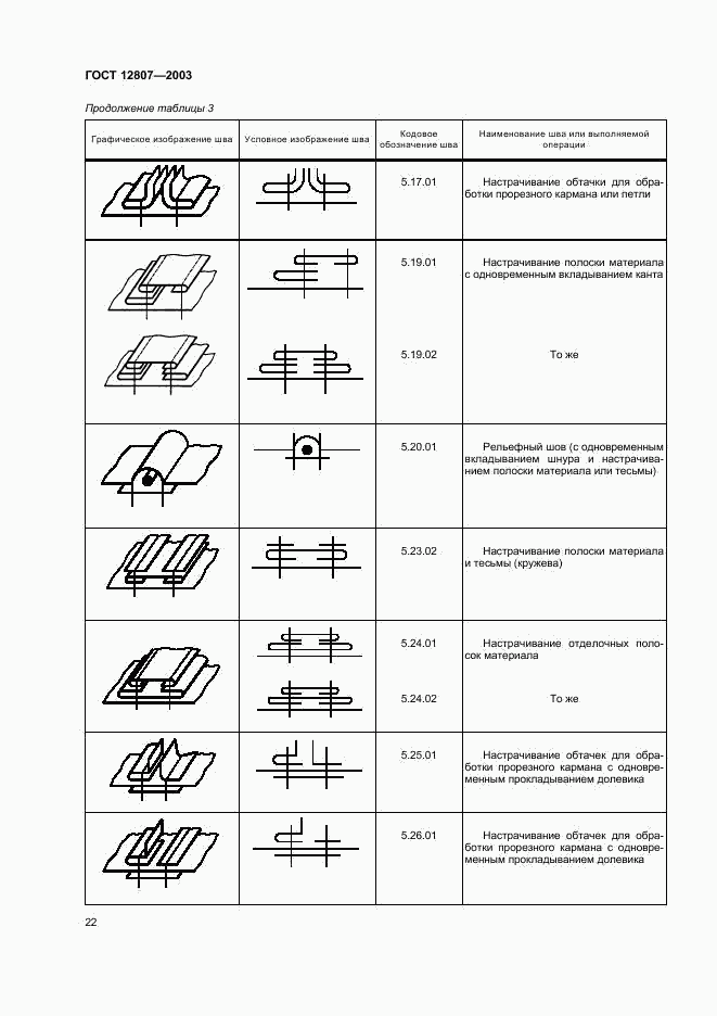 ГОСТ 12807-2003, страница 25