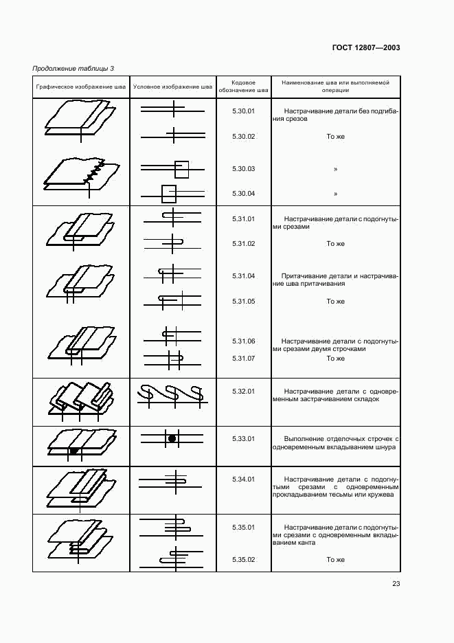 ГОСТ 12807-2003, страница 26