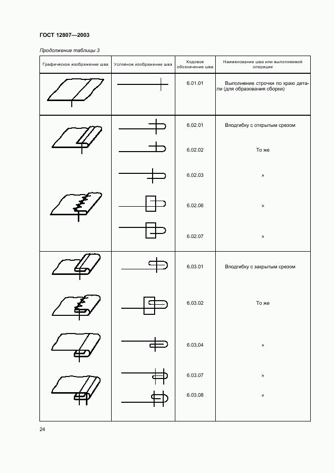 ГОСТ 12807-2003, страница 27