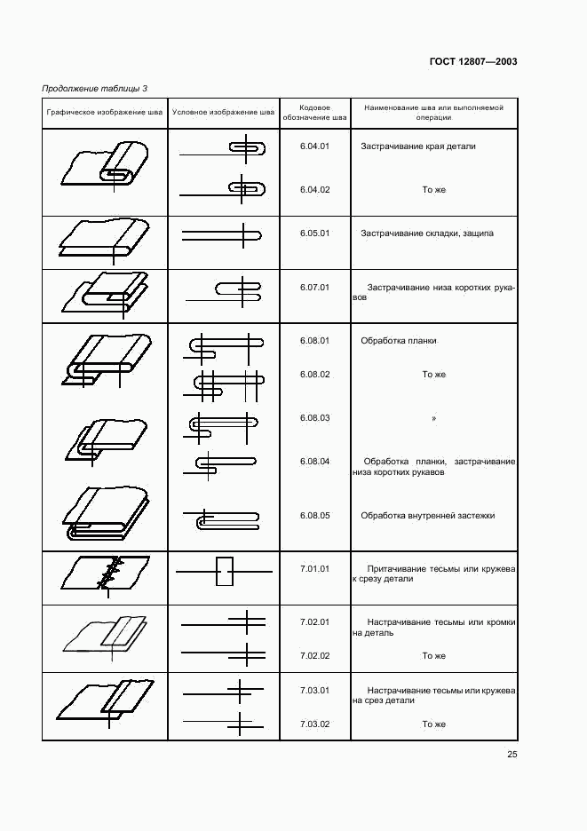 ГОСТ 12807-2003, страница 28