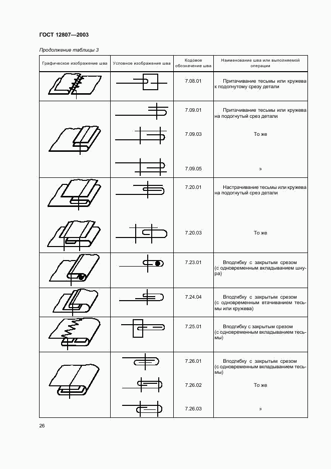 ГОСТ 12807-2003, страница 29