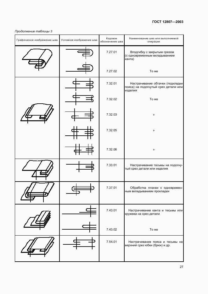 ГОСТ 12807-2003, страница 30