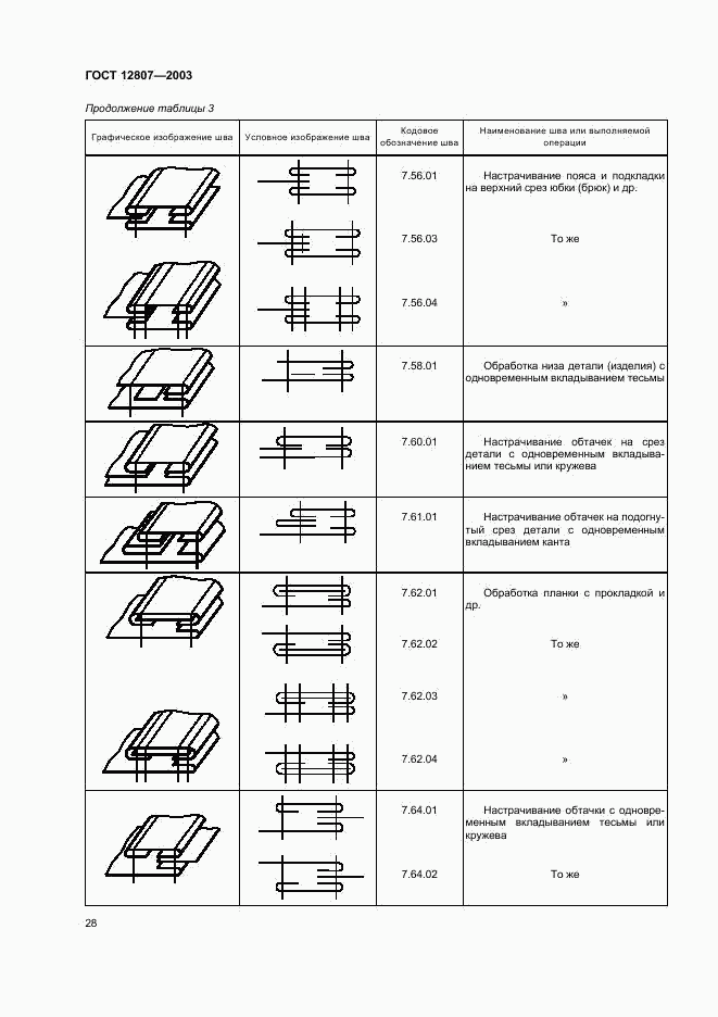 ГОСТ 12807-2003, страница 31